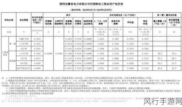 家庭理论电费2024最新：2024年家庭电费新趋势分析与优化策略探讨