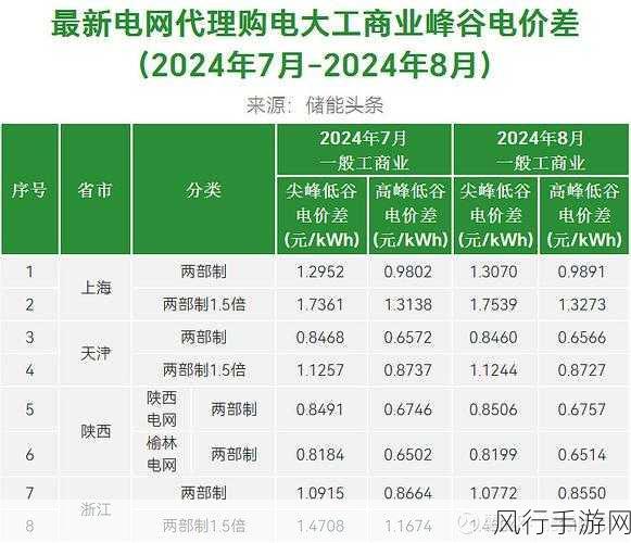 家庭理论电费2024最新：2024年家庭电费新趋势分析与优化策略探讨