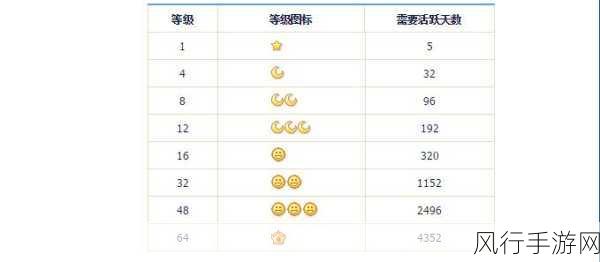 QQ 一个皇冠三个月亮一个星星多少年了:“探寻QQ扩展背后的意义:皇冠、月亮与星星的故事”