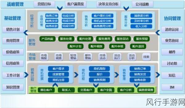 国内永久crm：全面提升客户关系管理效率的永久CRM系统探索与应用