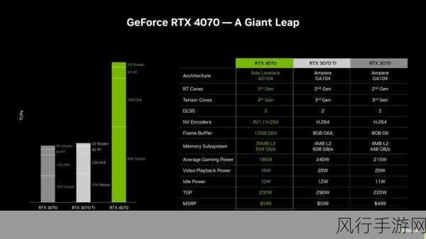 rtx3080 12g：全面解析RTX 3080 12G显卡的性能与应用场景