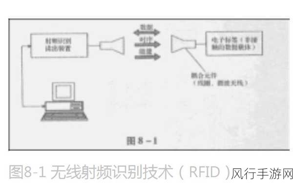 rf射频线和高清：拓展RF射频线技术与高清传输的应用前景分析