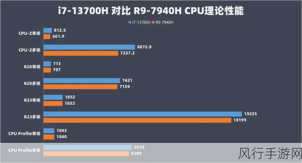 r9 7940h和i7 13700h：对比分析：R9 7940H与i7 13700H的性能与应用场景