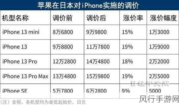 日本iphone2019：2019年日本iPhone市场发展趋势与消费者偏好分析