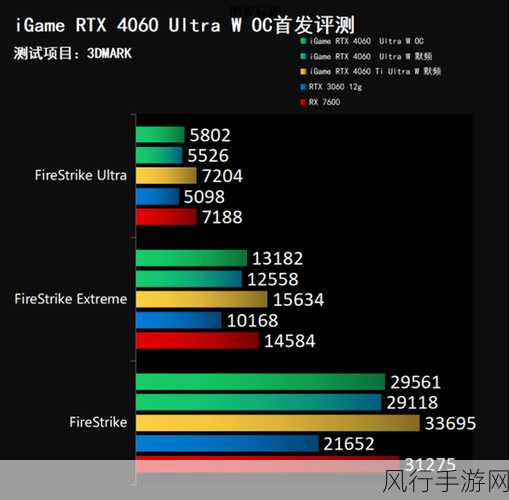 笔记本4060在3dmark跑分：“拓展笔记本4060在3DMark中表现优异，性能测试分析”