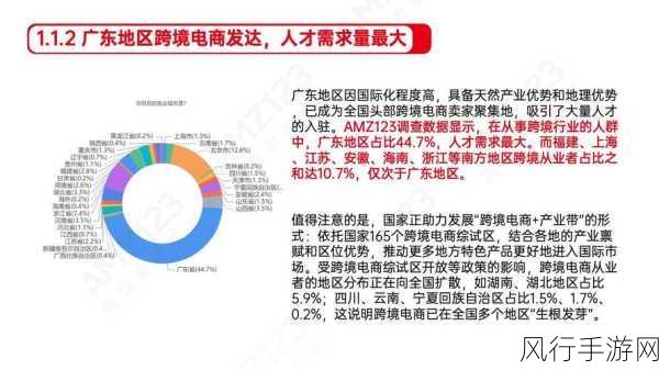 123区：探索123区的发展潜力与未来机遇的全面分析