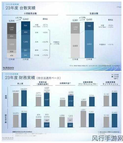 欧洲日产和中国日产：深化欧洲与中国日产合作，共同推动汽车产业创新发展