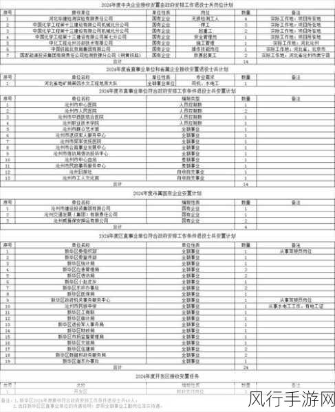 2024退伍军人召回信息：2024年退伍军人召回政策及相关信息全面解读