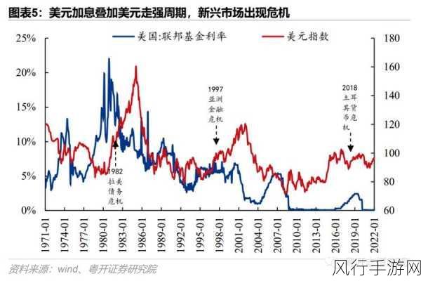 美联储加息2022：美联储2022年加息政策分析及其经济影响探讨