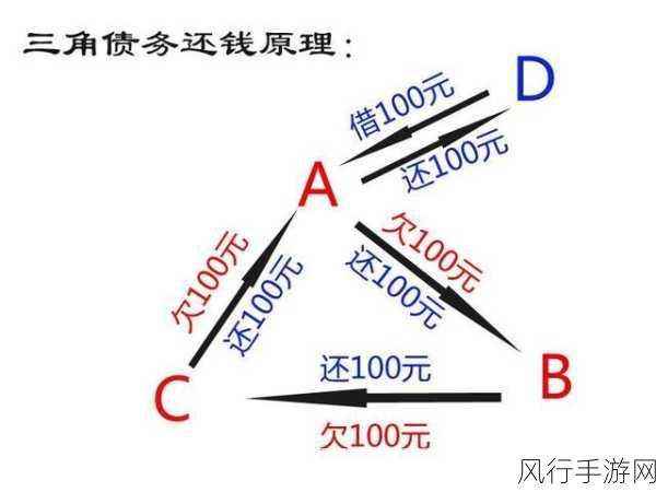 s货是不是又欠c了：“拓展S货是否再次导致C的债务问题？”