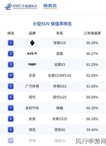 国产suv精二区69：国产SUV精二区69：重新定义城市出行的智能选择