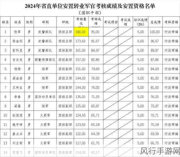 2024年召回退役士兵是真的吗：2024年召回退役士兵政策是否真实有效？深度解析！