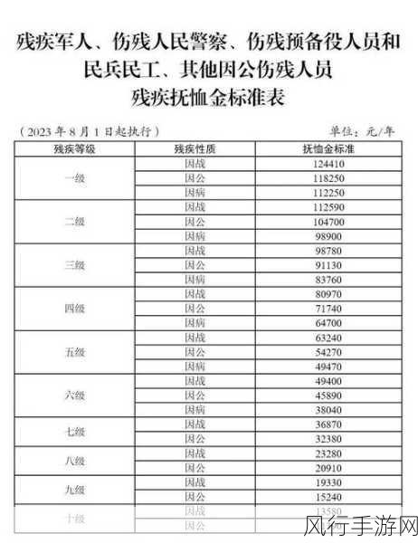 2024退伍军人招回：2024年退伍军人招募新政策，助力复员转型发展