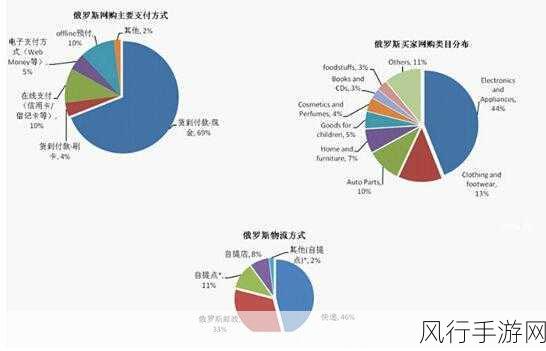 欧美一卡二卡一还二还：欧美一卡二卡一还二还：探索跨境支付新方式与挑战