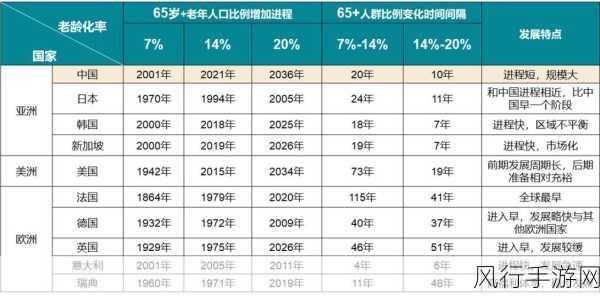 欧洲人口2024：2024年欧洲人口发展趋势与挑战分析报告