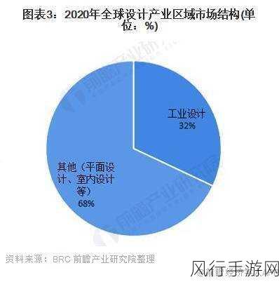 总计：探索未来发展方向与趋势的综合分析报告