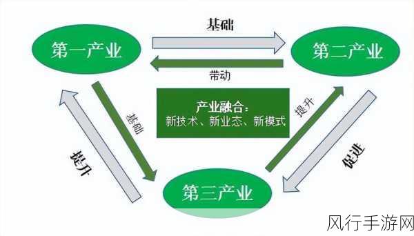 国产精产国品一二三产区av：拓展国产优质产品，推动一二三产业协同发展新路径