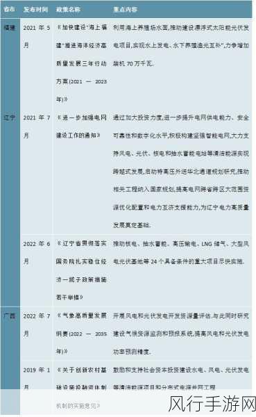 珠海光伏发电国家政策补贴2023年：2023年珠海光伏发电政策补贴拓展与发展前景分析