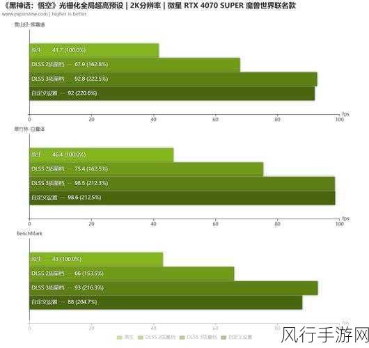 3060显卡玩魔兽世界帧数低：“使用3060显卡玩魔兽世界时帧数低的原因分析”