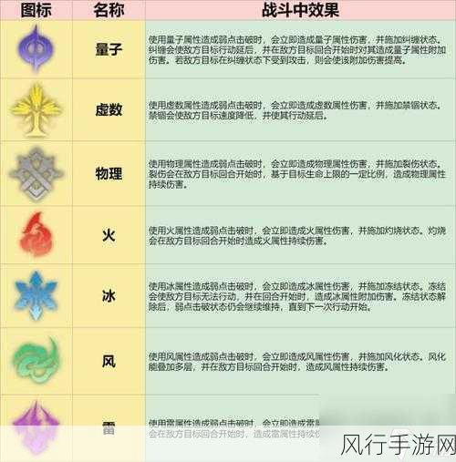 星穹铁道角色升级经验全解析，手游公司视角下的成本与投资