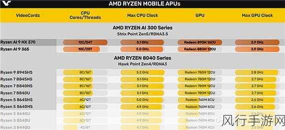 amd radeon 6630m：提升游戏性能，探索AMD Radeon 6630M的强大优势与应用