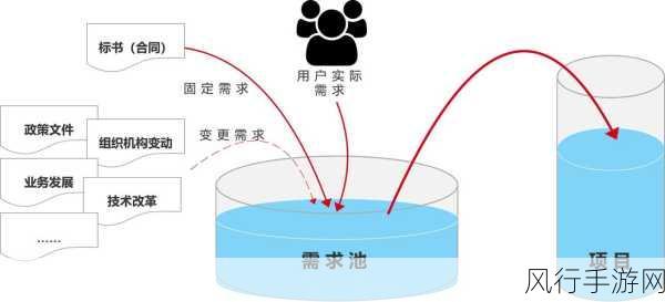 FTPM是指什么：拓展FTPM的含义及其在现代科技中的应用探讨