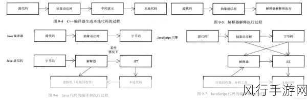 JavaparserXXXX乱：使用Javaparser进行Java代码解析与分析的实践探索