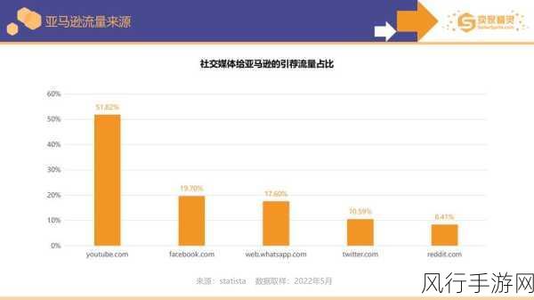 亚马逊欧洲：亚马逊欧洲市场扩展策略与业务发展前景分析