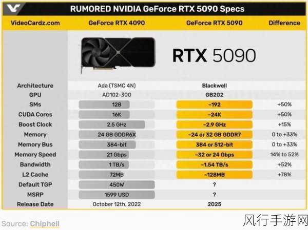 NVIDAGeForceMX150：NVIDIA GeForce MX150：提升轻薄本性能的新选择与体验