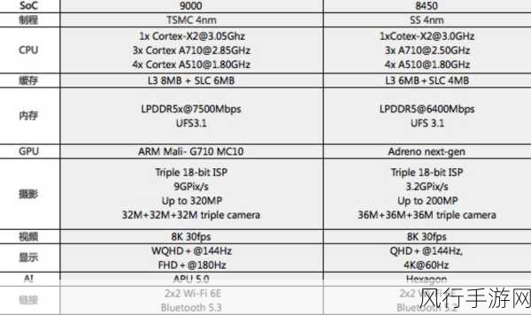 天玑9000与骁龙8 gen1：天玑9000与骁龙8 Gen 1：两大旗舰芯片的全面对比分析
