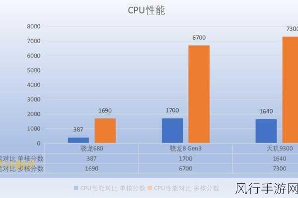 天玑9000与骁龙8 gen1：天玑9000与骁龙8 Gen 1：两大旗舰芯片的全面对比分析