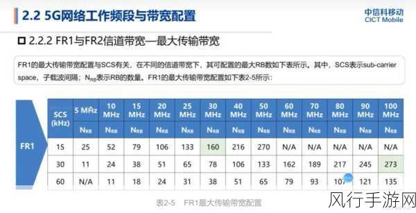 5g2.6ghz5G：深入探讨2.6GHz频段在5G网络中的应用与发展前景