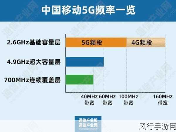 5g2.6ghz5G：深入探讨2.6GHz频段在5G网络中的应用与发展前景