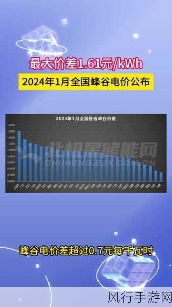 韩国三色电费2024免费不打码：2024年韩国三色电费政策全面免费解读与分析