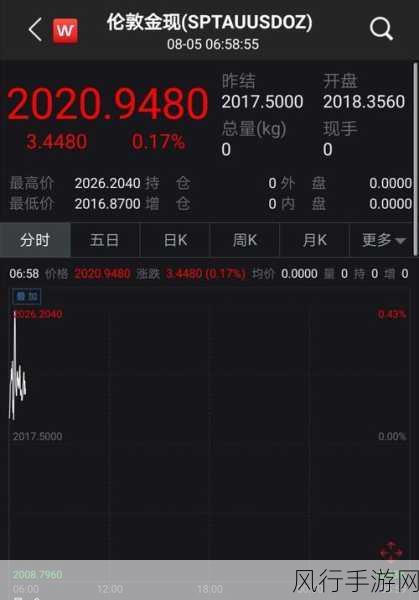 黄金网站app观看大全天涯：全面解析黄金交易网站与应用程序推荐指南