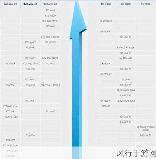 i513500和i713700：深入剖析i5-13500与i7-13700的性能对比及适用场景