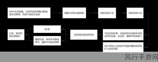 部队技术兵种召回方案：提升部队技术兵种效率的召回实施方案探讨