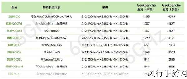 麒麟9000s1与麒麟9000E区别：深入分析麒麟9000s1与麒麟9000E的主要区别与特点