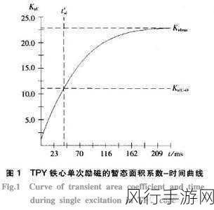 蛛魔几丁质：探讨蛛魔几丁质的特性及其应用前景分析