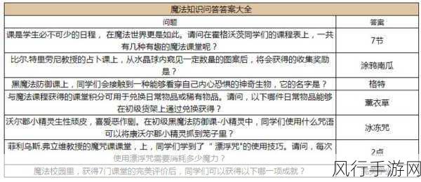 哈利波特，魔法觉醒学年记录47挑战攻略与财经数据解析