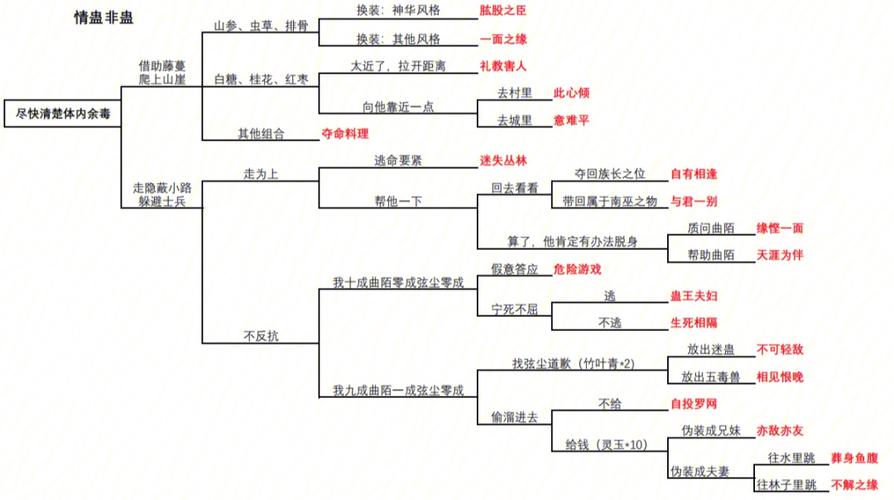 探秘<天作之合的我们 1>，走向完美攻略之路