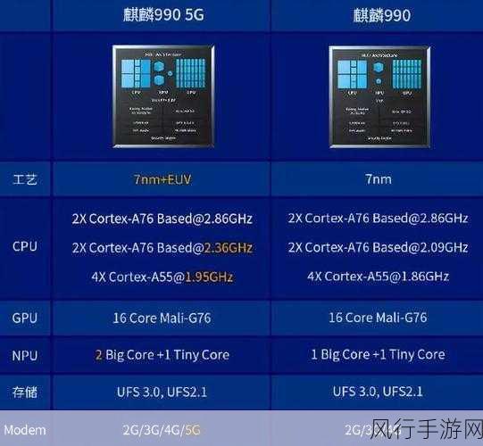 麒麟9000e和9000s性能对比：深入解析麒麟9000e与9000s的性能差异与应用优势