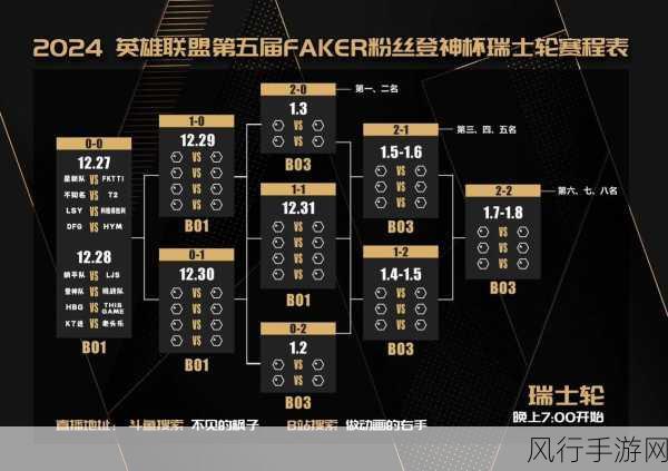 英雄联盟2024排位更新什么时候：英雄联盟2024排位更新的具体时间尚未公布。