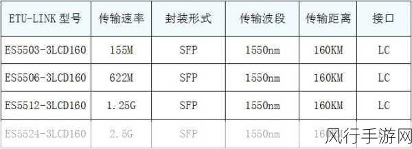 无人区码卡二卡三卡的区别：无人区码卡二卡三卡的详细区别与应用解析