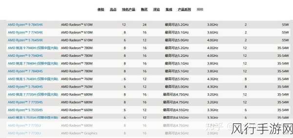 r7 7840h跑分：“深入解析R7 7840H跑分表现及其应用前景”