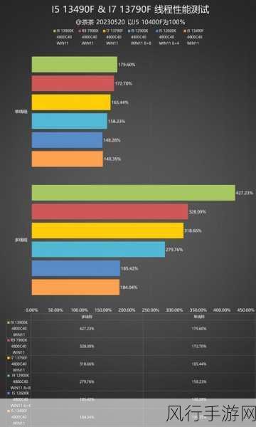 i7比i5贵1000块钱划不划算：选择i7还是i5：价格差异1000元是否值得投资？