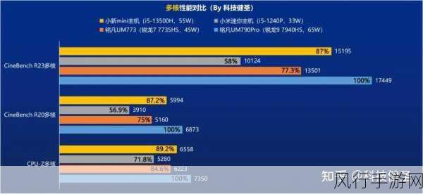 r9 7940hs什么水平：R9 7940HS性能解析：高端笔记本芯片的实力与应用前景