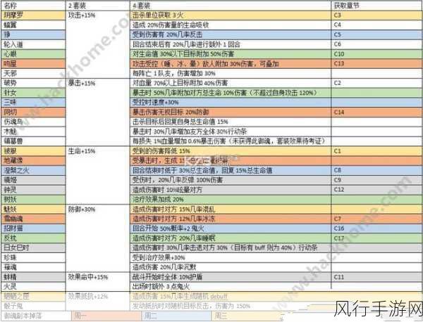 阴阳师，生命值与防御属性的投资回报分析