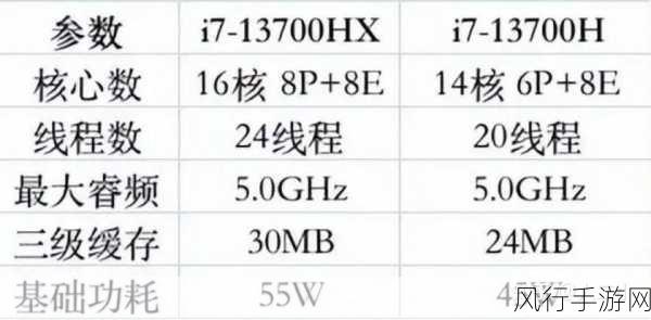 酷睿i513500h与酷睿i713700h哪个好：深入比较酷睿i5-13500H与酷睿i7-13700H的性能差异