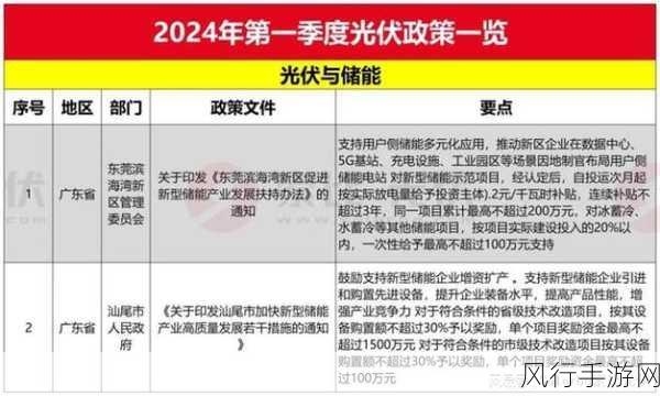 光伏发电国家最新政策2024年：2024年全球光伏发电政策新动向与发展前景分析